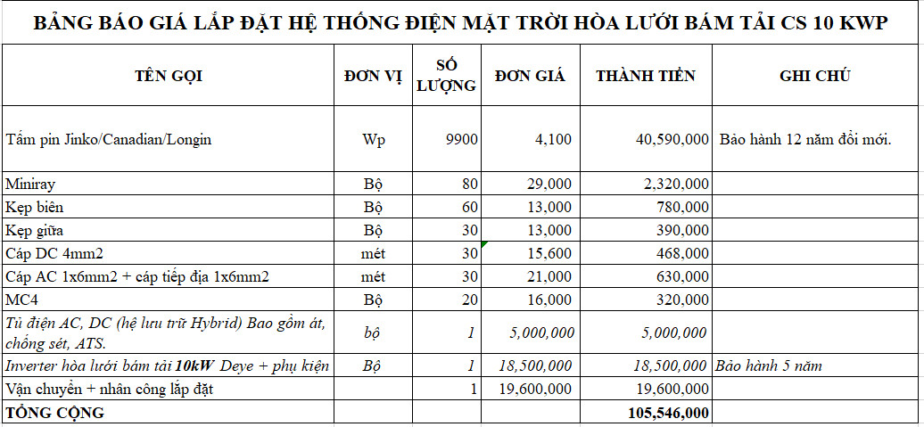 báo giá lắp đặt hệ hòa lưới bám tải 10kwP tại Tuyên QUang