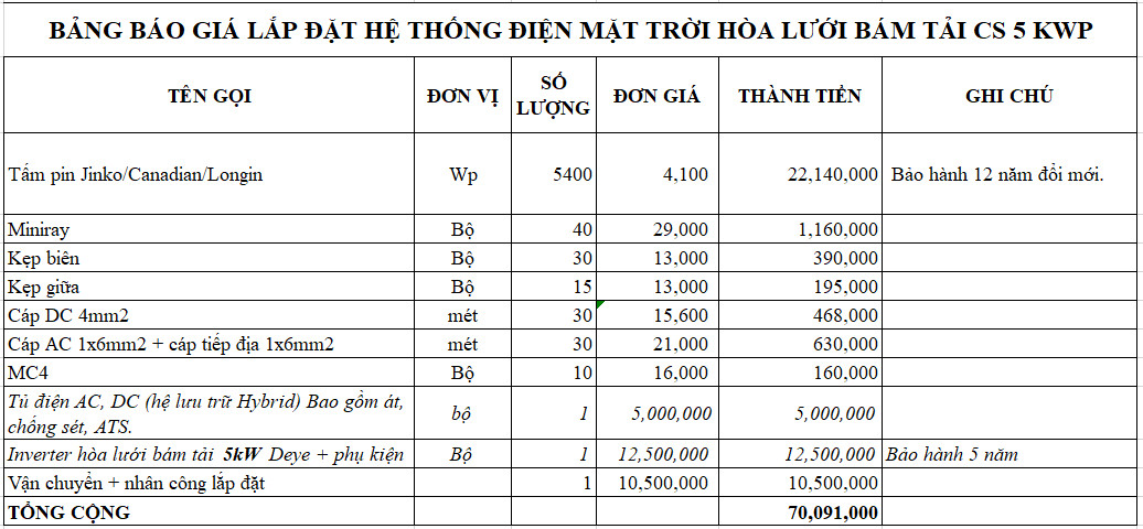 bảng giá lắp đặt hệ điện mặt trời hòa lưới 5kwP