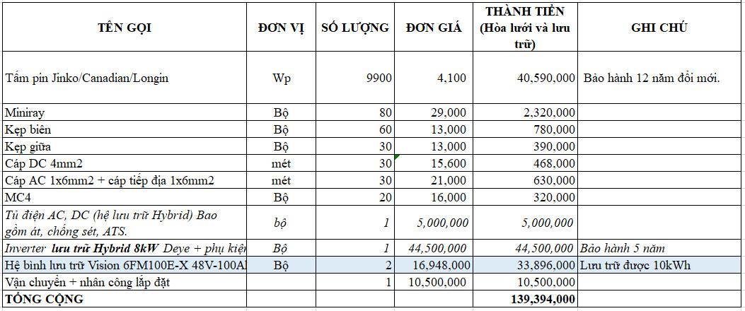 báo giá lắp đặt điện mặt trời lưu trữ 10kwP tại tuyên quang