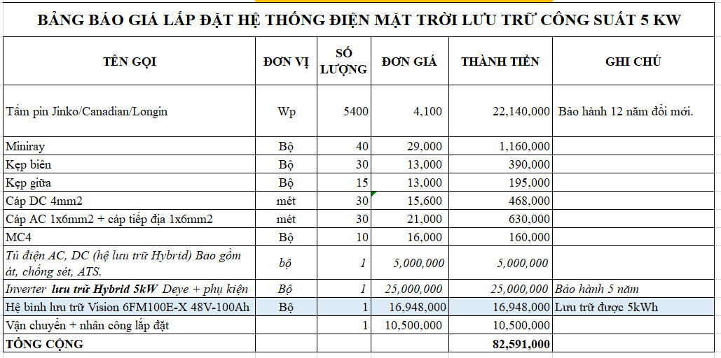 báo giá lắp đặt hệ lưu trữ 5kwP tại tuyên quang