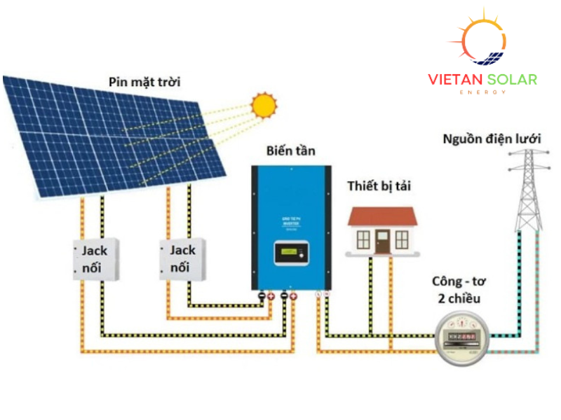 Biến tần Hybrid