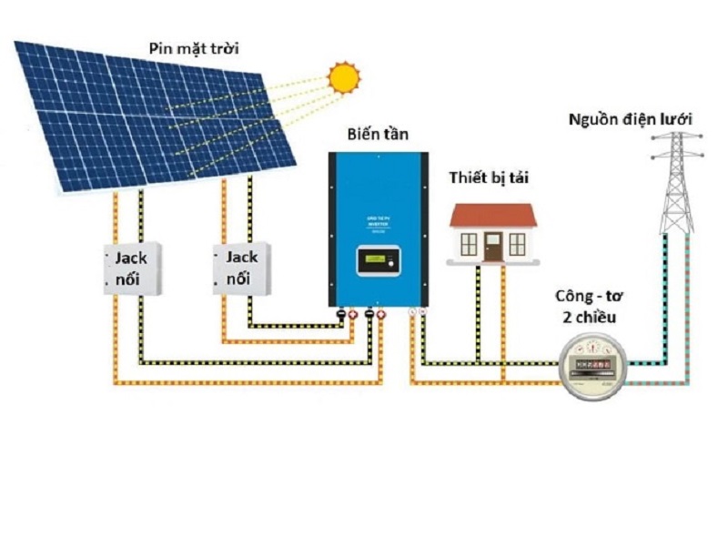 Sơ đồ hệ thống điện mặt trời hòa lưới bám tải