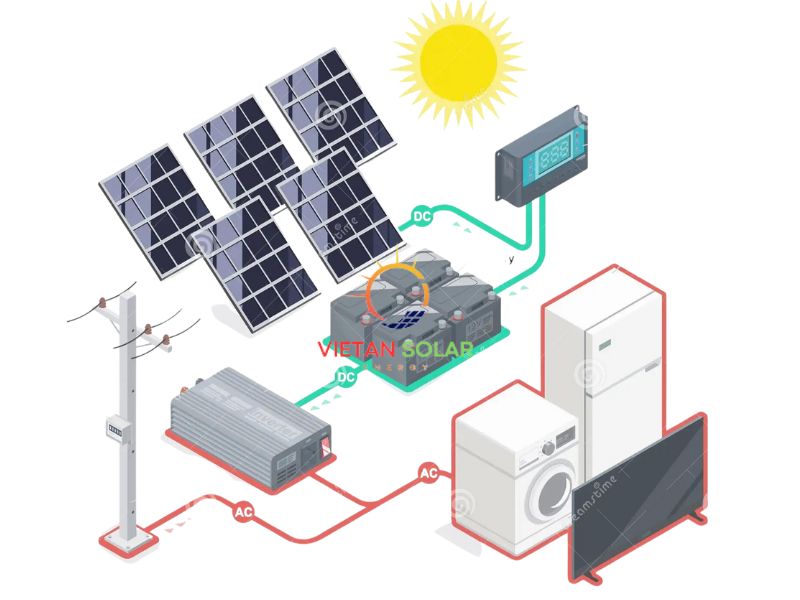 sơ đồ nguyên lý hệ thống điện mặt trời